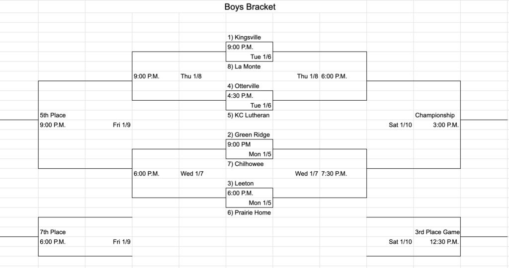 Boys Bracket