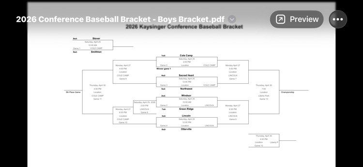 conference tourney bracket