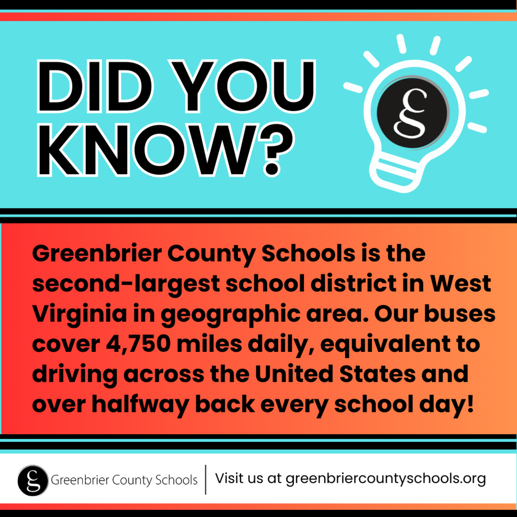 Did You Know?