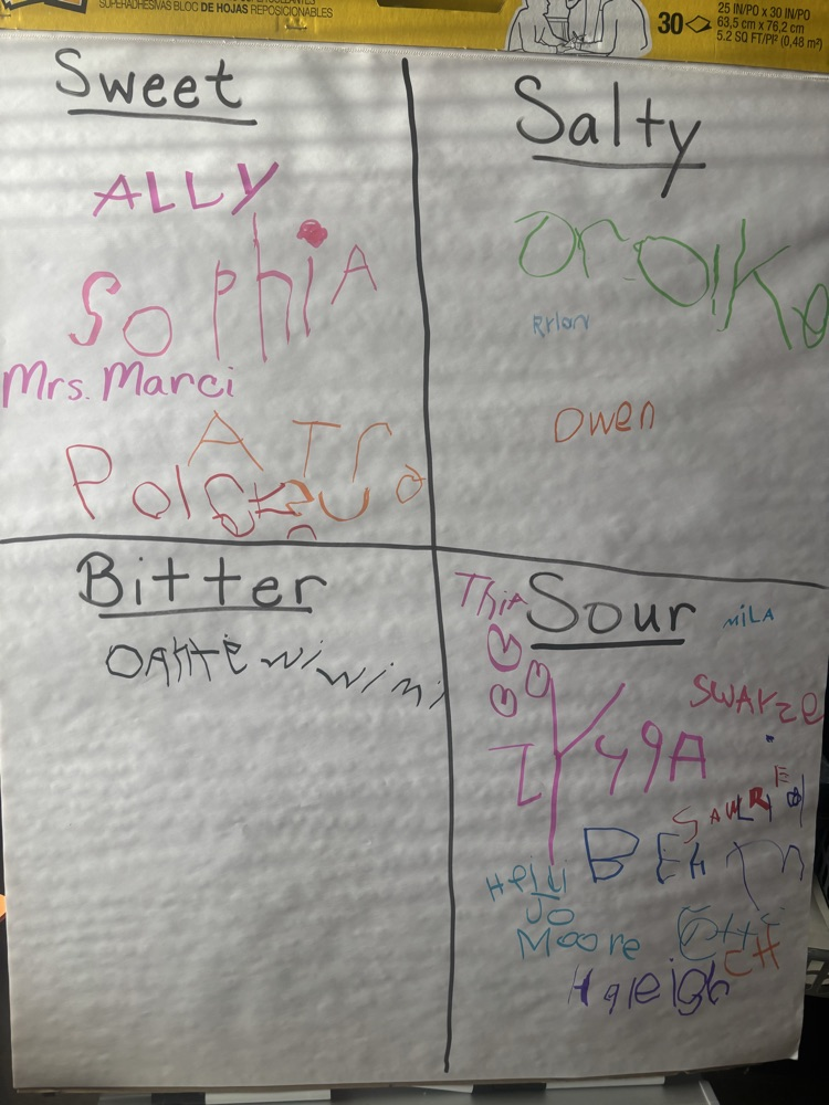 Mrs. Marci’s class learned about our sense of taste today and had a taste test. We shared our opinions and decided we think sweet and sour are our favorites.