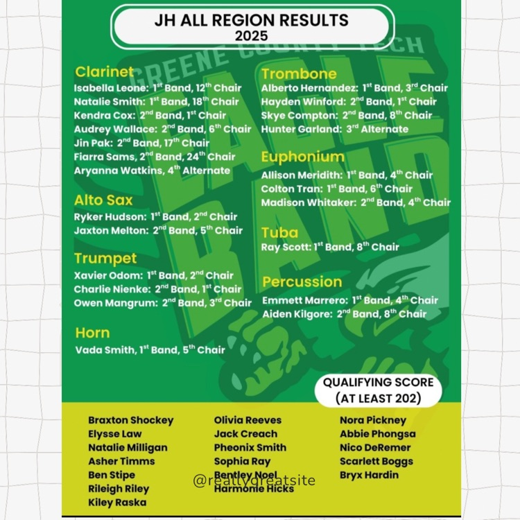 Congrats GCTJHS Band Members!  Great Day To Be A Jr Band Eagle! 🦅 