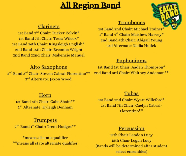 all region band 