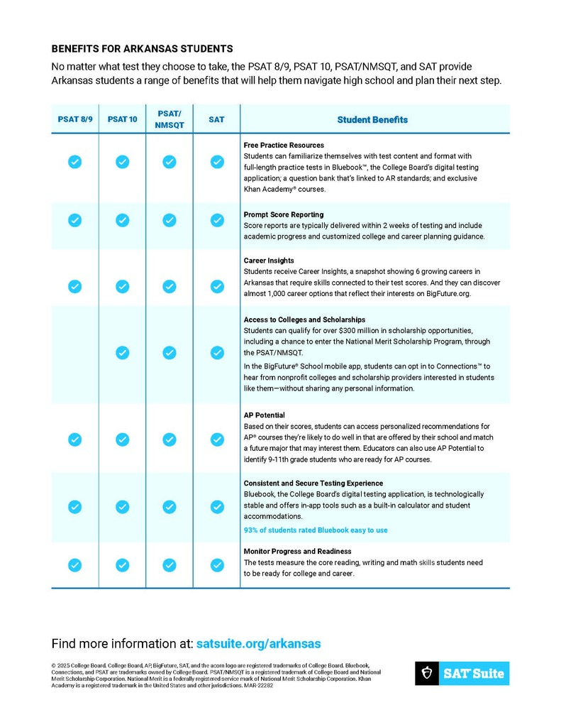 PSAT 8/9 Information