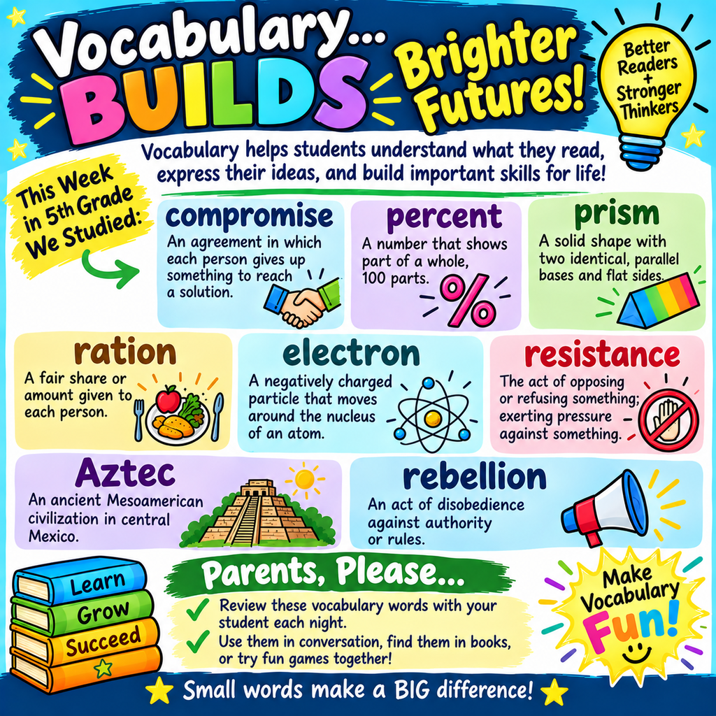 5th grade vocabulary list