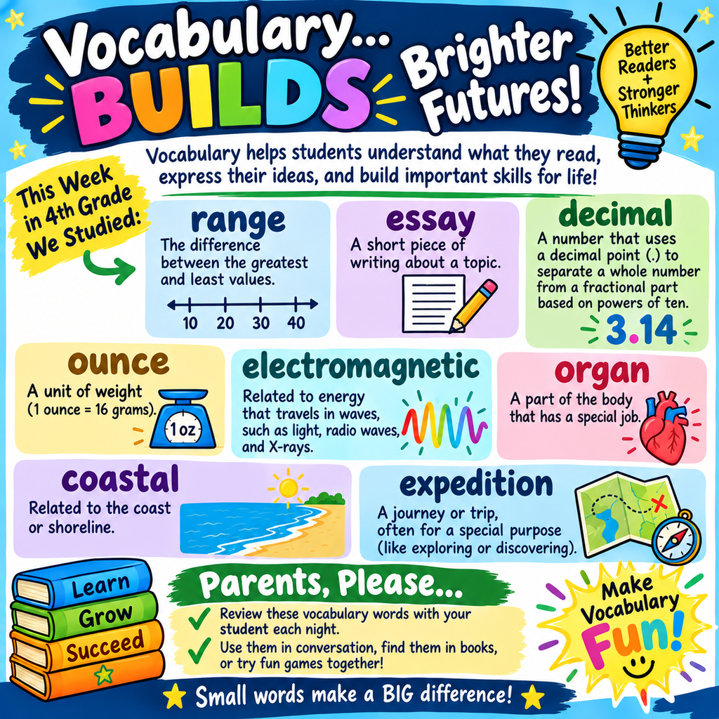 4th grade vocabulary list