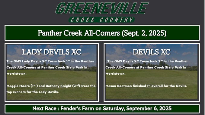 Cross country results