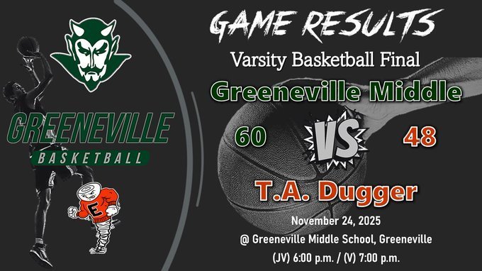 Boys Basketball Scores