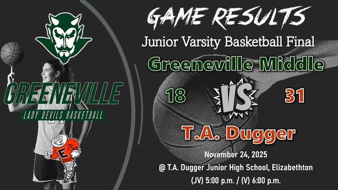 Girls basketball scores