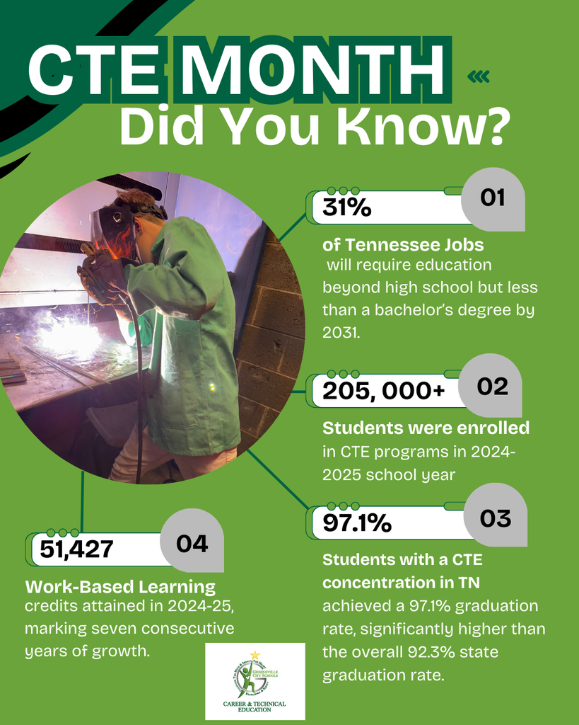 CTE Month Did You Know 2026