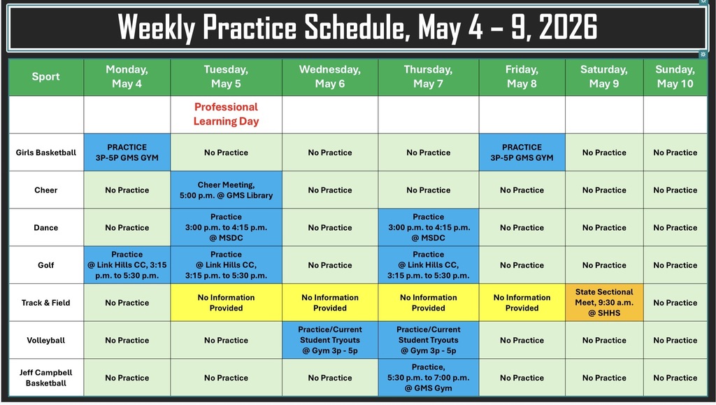 A colorful table titled “Weekly Practice Schedule, May 4–9, 2026” displays athletic activities by sport and day of the week, arranged in rows and columns. The top row lists days from Monday, May 4 through Sunday, May 10, and the first column lists sports: Girls Basketball, Cheer, Dance, Golf, Track & Field, Volleyball, and Jeff Campbell Basketball. Cells are color‑coded: light green for “No Practice,” blue for scheduled practices or meetings, yellow for “No Information Provided,” orange for a meet, and red text noting “Professional Learning Day” on Tuesday, May 5. Key details shown: Girls Basketball: Practice Monday and Friday, 3–5 p.m. at GMS Gym; no practice other days.  Cheer: Cheer meeting Tuesday at 5:00 p.m. at GMS Library; no practices otherwise.  Dance: Practices Tuesday and Thursday, 3:00–4:15 p.m. at MSDC.  Golf: Practices Monday, Tuesday, and Thursday, 3:15–5:30 p.m. at Link Hills CC.  Track & Field: No practice Monday and Sunday; “No Information Provided” Tuesday–Friday; State Sectional Meet Saturday at 9:30 a.m. at SHHS.  Volleyball: Practice/current student tryouts Wednesday and Thursday, 3–5 p.m. at the gym.  Jeff Campbell Basketball: Practice Thursday, 5:30–7:00 p.m. at GMS Gym; no practice other days.  The design uses a dark header with white text, green column headers, and clearly bordered cells for readability.