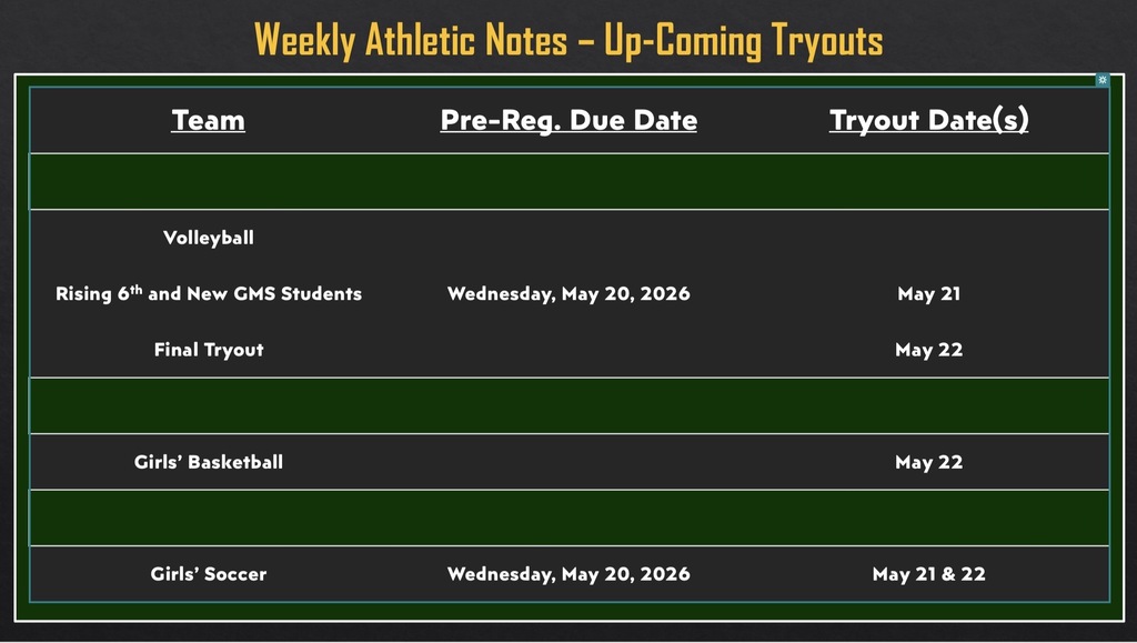 Weekly athletic notes graphic titled upcoming tryouts for Greeneville Middle School volleyball. Instructions explain that all students trying out for cheer, dance, or volleyball must pre-register online before tryouts. Parents must complete a registration form, and students without registration by the deadline cannot try out. Graphic includes screenshots of a registration page, a form link, and a QR code for access. Text also states this helps coaches verify athlete participation and confirm physical forms are current.