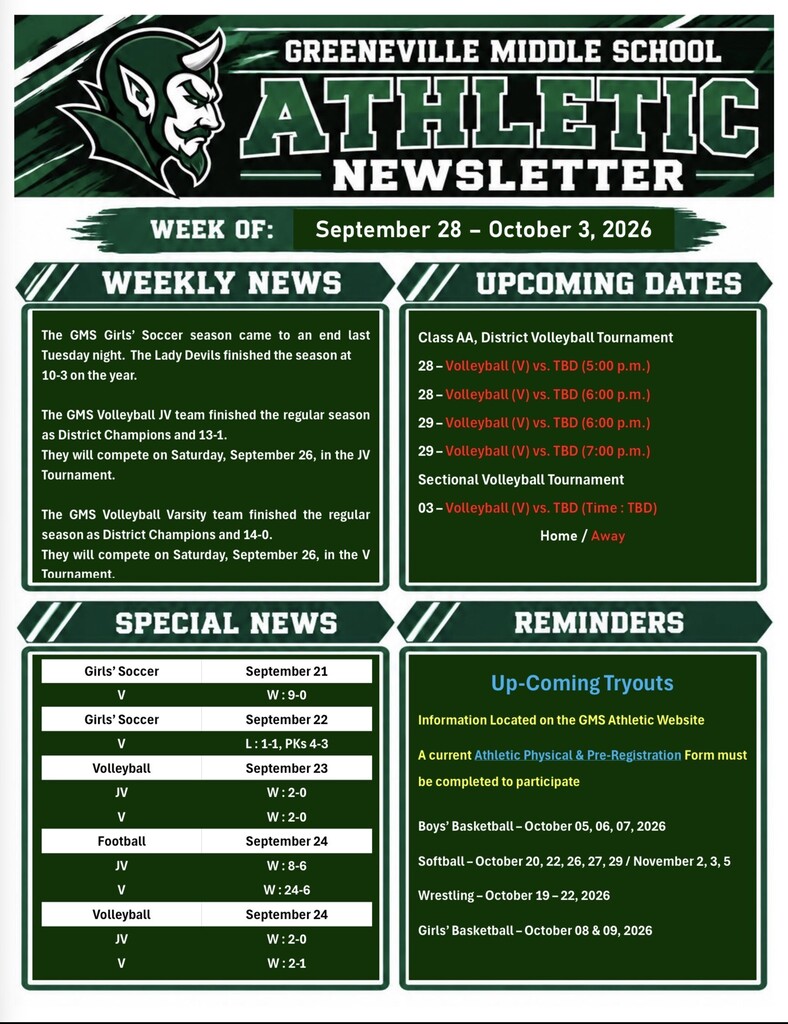 Athletic Newsletter for Sept. 28–Oct. 3, 2026. GMS Girls’ Soccer finished the season 10–3. GMS Volleyball JV (13–1) and Varsity (14–0) both finished as District Champions and advance to tournament play. District Volleyball Tournament games are scheduled Sept. 28–29, with Sectionals on Oct. 3. Recent results include soccer, volleyball, and football wins. Upcoming tryouts: Boys’ Basketball (Oct. 5–7), Girls’ Basketball (Oct. 8–9), Wrestling (Oct. 19–22), and Softball (Oct. 20–29 and Nov. 2–5). Athletic physical and pre-registration are required for participation.