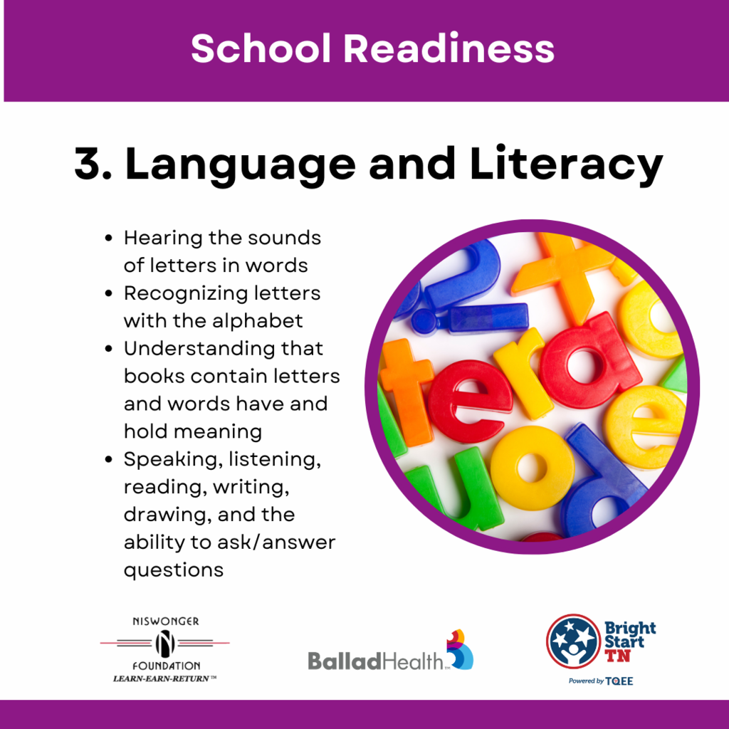language and literacy. hearing the sounds of letters in words. recognizing letters with the alphabet. understanding that books contain letters and words have and hold meaning. speaking, listening, reading, writing, drawing, and the ability to ask/answer questions.