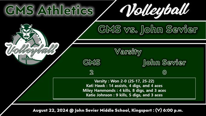 Varsity Volleyball results