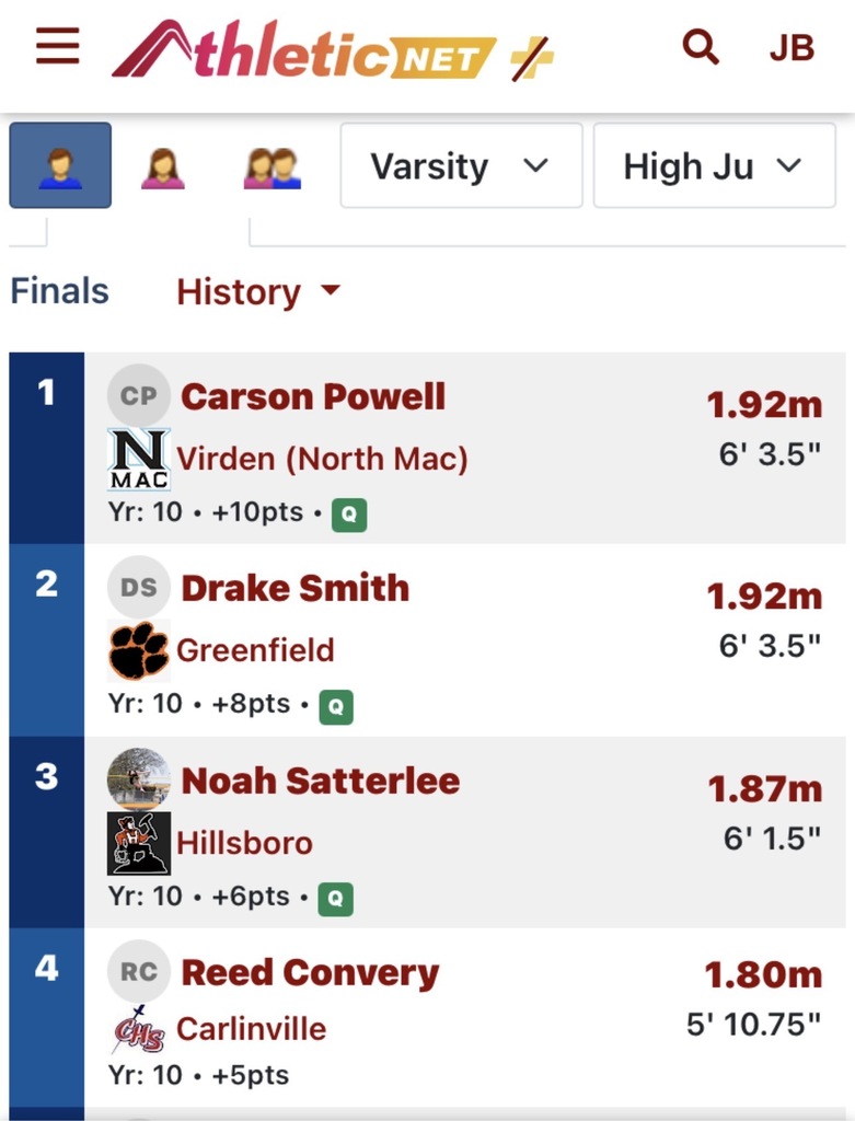results