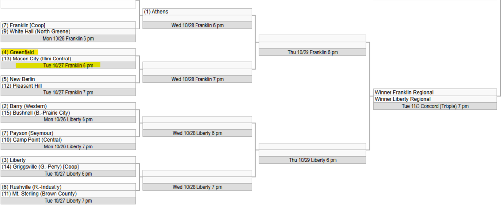 2026 VB postseason bracket