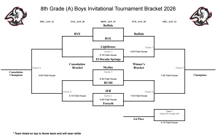 Image of 2026 Buffalo JH Boys Basketball Tournament Bracket (8th Grade). Text reads: 8th Grade (A) Boys Invitational Tournament Bracket 2026; Mon., Jan 19 - Buffalo v BYE; Game 2, 5:15 Field House, Lighthouse v El Dorado Springs; Game 3, 6:30 Field House, Skyline v RUSH; Game 1, 4:00 Field House, JEB v Forsyth; Consolation Bracket: Tue., Jan. 20 - BYE v Opponent TBA; Game 4, 5:15 Field House, Opponents TBA; Thu., Jan. 22 - Game 8, 4:00 Field House, Opponents TBA (Consolation Champions); Winner’s Bracket: Tue., Jan. 20 - Game 5, 4:00 Field House, Buffalo v Opponent TBA; Game 6, 7:45 Field House, Opponents TBA; Thu., Jan 22 - Game 9, 7:45 Field House, Opponents TBA (Champions); Game 7, 5:15 Field House, Opponents: Loser of 5 vs Loser of 6 (3rd Place Winner); Footnote: *Team listed on top is Home team and will wear white