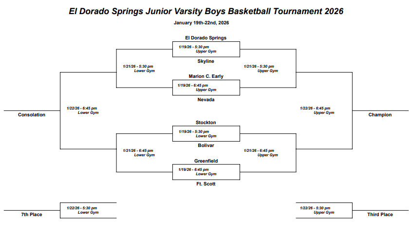 Image of the 2026 El Dorado Springs JV Basketball Tournament Bracket. Text reads: El Dorado Springs Junior Varsity Boys Basketball Tournament 2026; January 19th-22nd, 2026; 1/19/26 - 5:30 pm, Upper Gym, El Dorado Springs v Skyline; 1/19/26 - 6:45 pm, Upper Gym, Marion C. Early v Nevada; 1/19/26 - 5:30 pm, Lower Gym, Stockton v Bolivar; 1/19/26 - 6:45 pm, Lower Gym, Greenfield v Ft. Scott; 1/21/26 - 5:30 pm, Lower Gym, Opponents TBA; 1/21/26 - 5:30 pm, Upper Gym, Opponents TBA; 1/21/26 - 6:45 pm, Lower Gym, Opponents TBA; 1/21/26 - 6:45 pm, Upper Gym, Opponents TBA; 1/22/26 - 6:45 pm, Lower Gym, Opponents TBA (Consolation Winner); 1/22/26 - 6:45 pm, Upper Gym, Opponents TBA (Champion Winners); 1/22/26 - 5:30 pm, Lower Gym, Opponents TBA (7th Place Winners); 1/22/26 - 5:30 pm, Upper Gym, Opponents TBA (Third Place Winners)