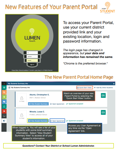 Image of flyer, text reads: New Features of Your Parent Portal To access your Parent Portal, use your current district provided link and your existing location, login and password information. The login page has changed in appearance (screenshot of the login page is pictured), but your data and information has remained the same. *Chrome is the preferred browser.* The New Parent Portal Home Page, Screenshot of the parent portal homepage is shown with the following dialog boxes shown: Watch an overview of your new Parent Portal by selecting the ‘Quick Start Video’ button; Access you User Agreement at any time via the ‘Open Agreement’ link; When logged in, You will see a list of your students with some brief summary information. Select ‘View Student Summary View’ to access all of your student’s information. Questions? Contact Your District or School Lumen Administrator. 