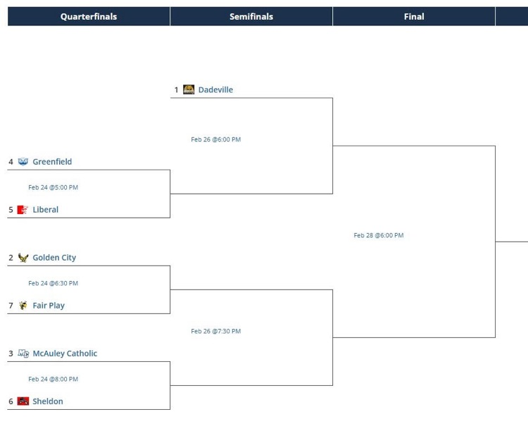 boys tournament bracket