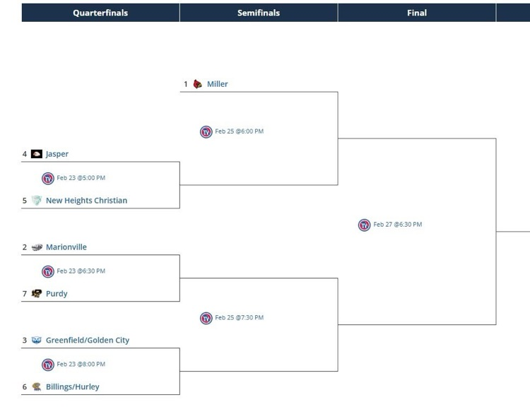 girls tournament bracket.