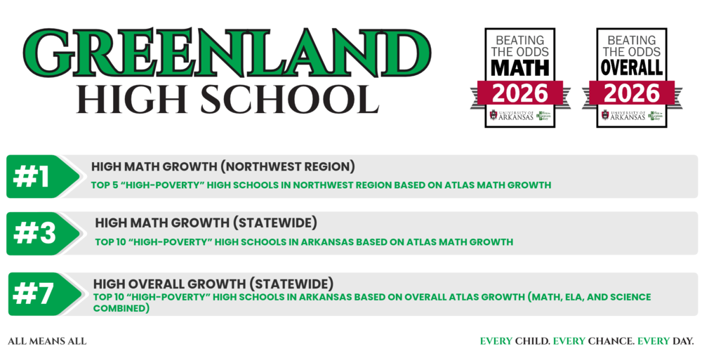 GHS Beating the Odds