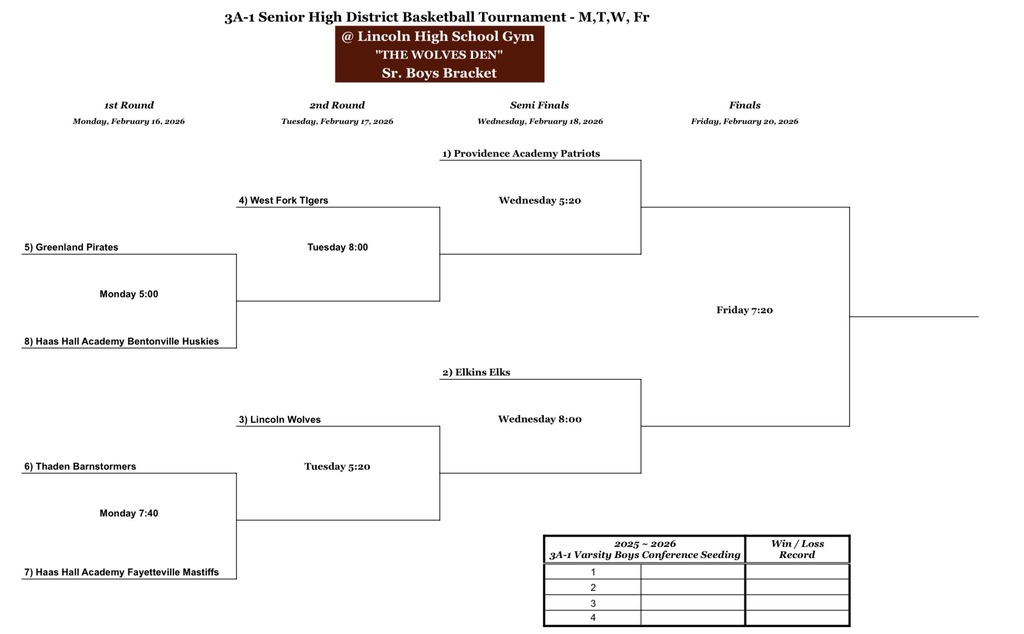 Pirate District Tournament Bracket