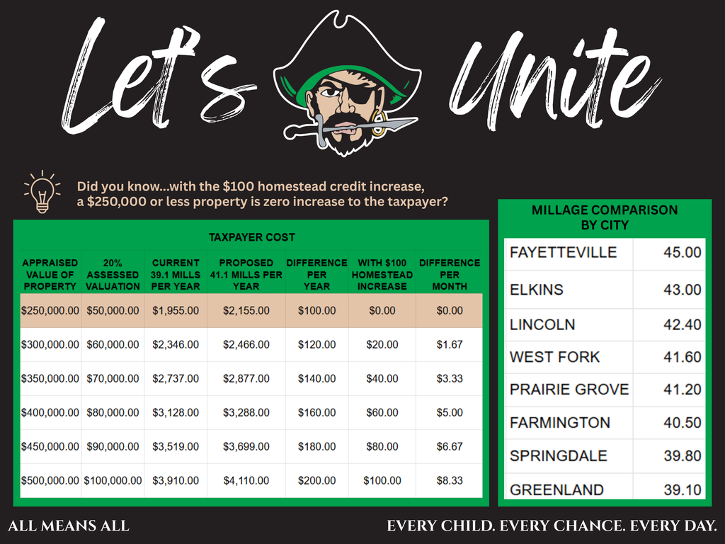 taxpayer comparison and cost
