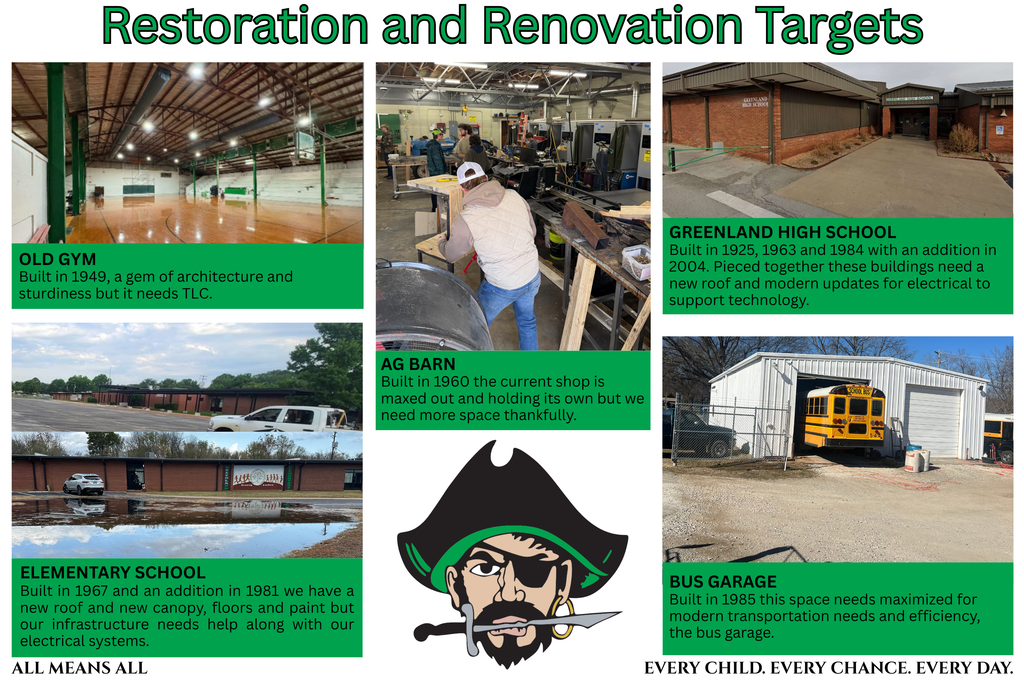 restoration and renovation targets