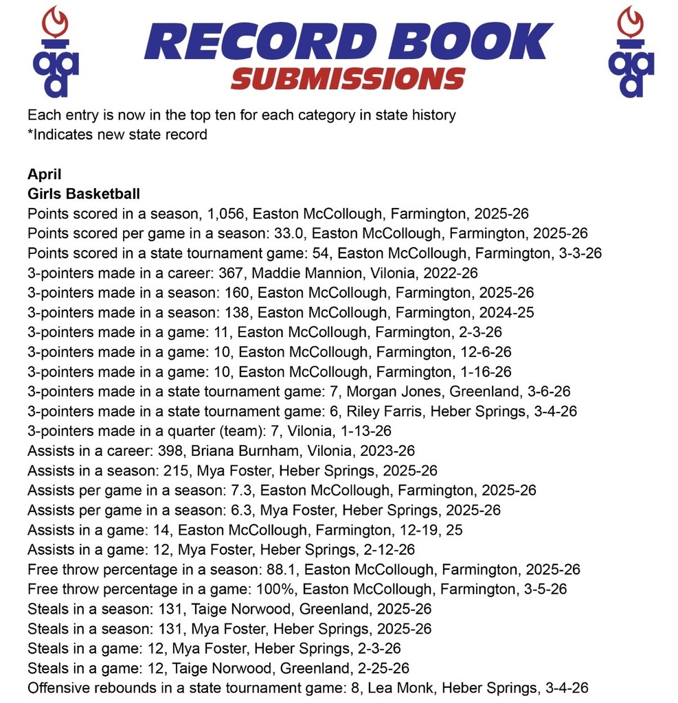 aaa record book submissions