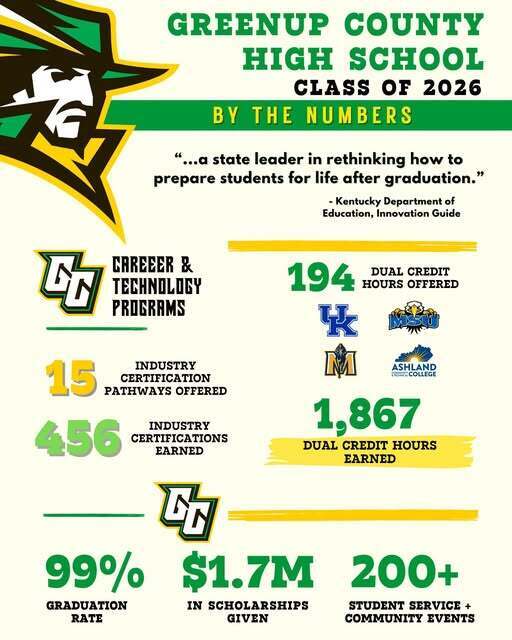 GC Class of 2026 - By the Numbers