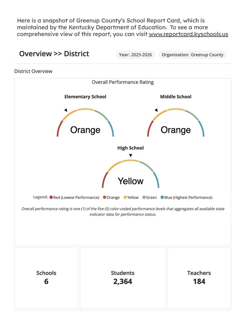 Greenup County Report Card