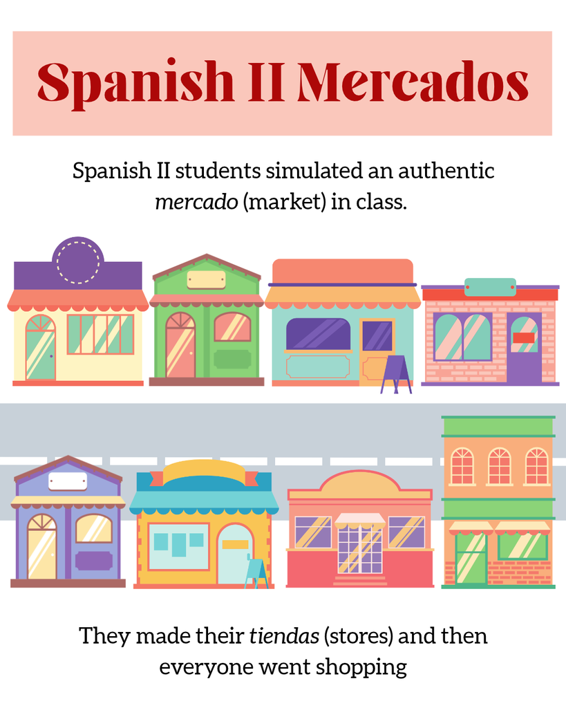 Spanish 2 Mercados Simulation