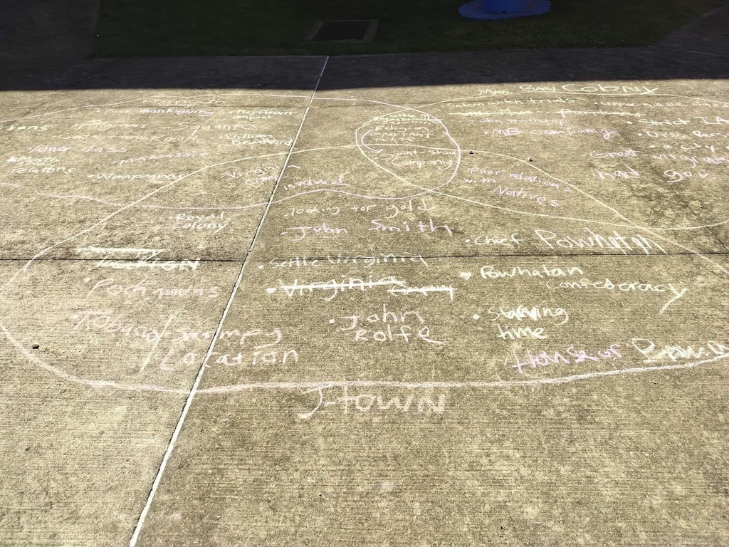 Group B's Venn Diagram