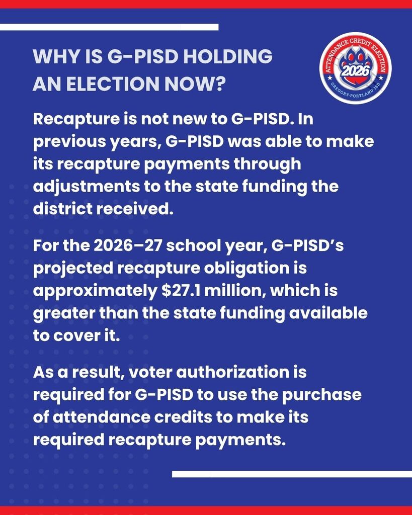 Informational graphic from Gregory-Portland ISD’s 2026 Attendance Credit Election campaign. On a blue background with red and white accents, the headline asks, “WHY IS G-PISD HOLDING AN ELECTION NOW?” The graphic explains that recapture is not new to G-PISD and that in previous years the district was able to make recapture payments through adjustments to state funding. It states that for the 2026-27 school year, G-PISD’s projected recapture obligation is approximately $27.1 million, which exceeds the state funding available to cover it. The graphic concludes that voter authorization is required for G-PISD to use the purchase of attendance credits to make its required recapture payments. The Attendance Credit Election 2026 logo appears in the upper-right corner.
