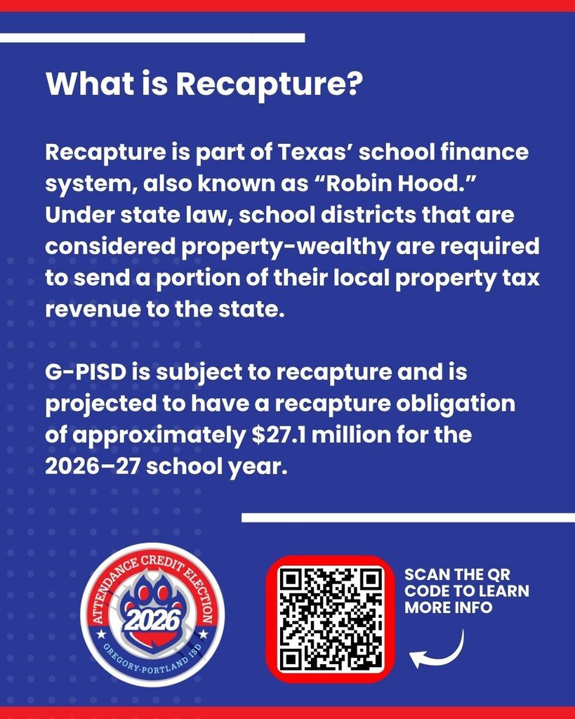 Informational graphic titled “What is Recapture?” on a dark blue background with red accent borders and white text. The graphic explains that recapture is part of Texas’ school finance system, also known as “Robin Hood.” Under state law, school districts considered property-wealthy must send a portion of their local property tax revenue to the state. A second paragraph states that G-PISD is subject to recapture and is projected to have a recapture obligation of approximately $27.1 million for the 2026-27 school year. At the bottom left is the Attendance Credit Election 2026 logo for Gregory-Portland ISD. At the bottom center is a QR code outlined in red. To the right of the QR code, text reads: “SCAN THE QR CODE TO LEARN MORE INFO” with a curved white arrow pointing toward the code. Decorative dotted patterns appear along the left side of the graphic. The overall design uses a blue, red, and white color scheme.