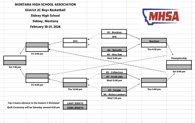 2026 District 2C Bracket