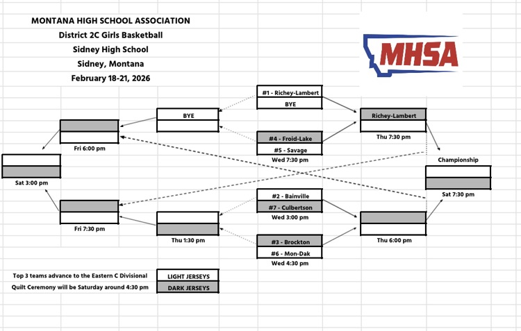 2026 District 2C Bracket