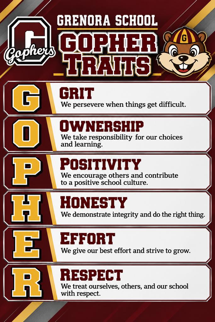 Gopher Traits