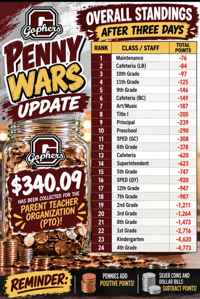 Day 3 Tracker
