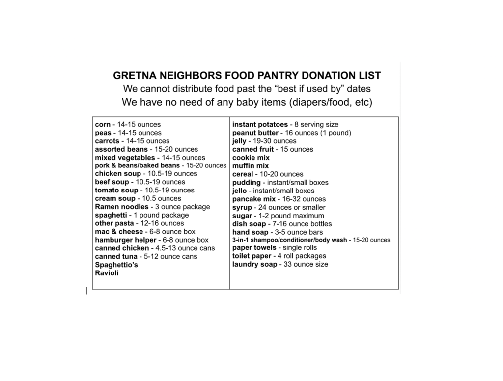 Food Donation List