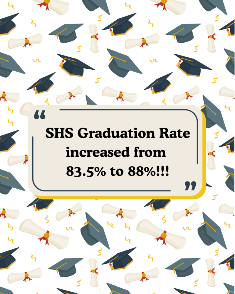 Graduation Rate