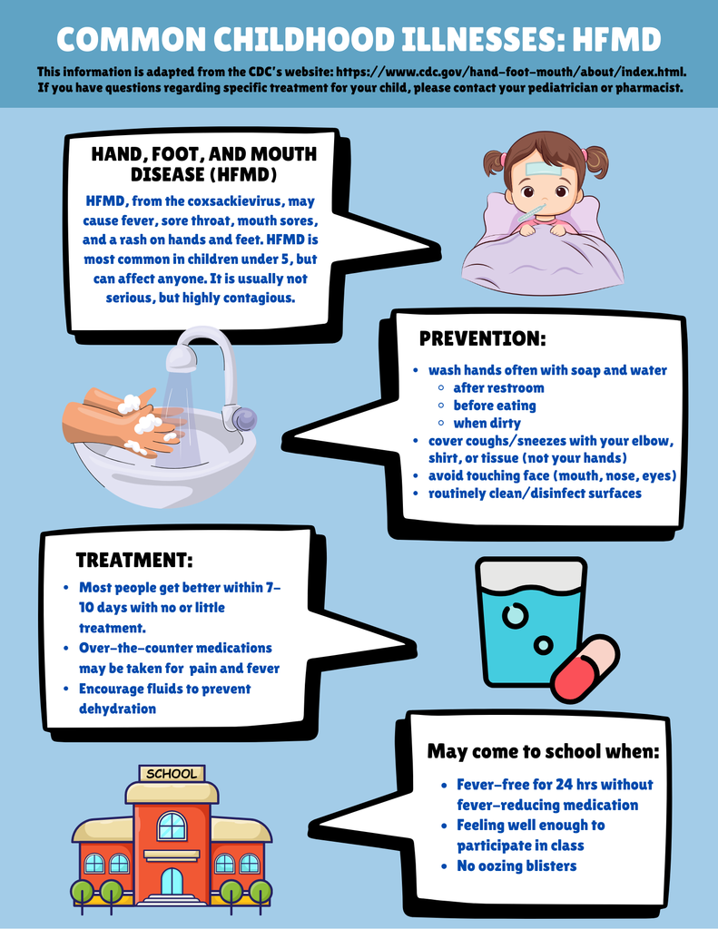 Hand Foot & Mouth Health Information Icons