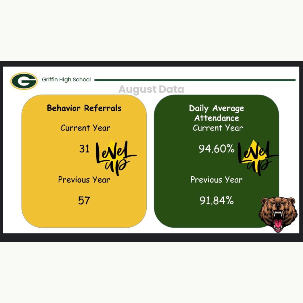GHS August 2025 Behavior/Attendance Data