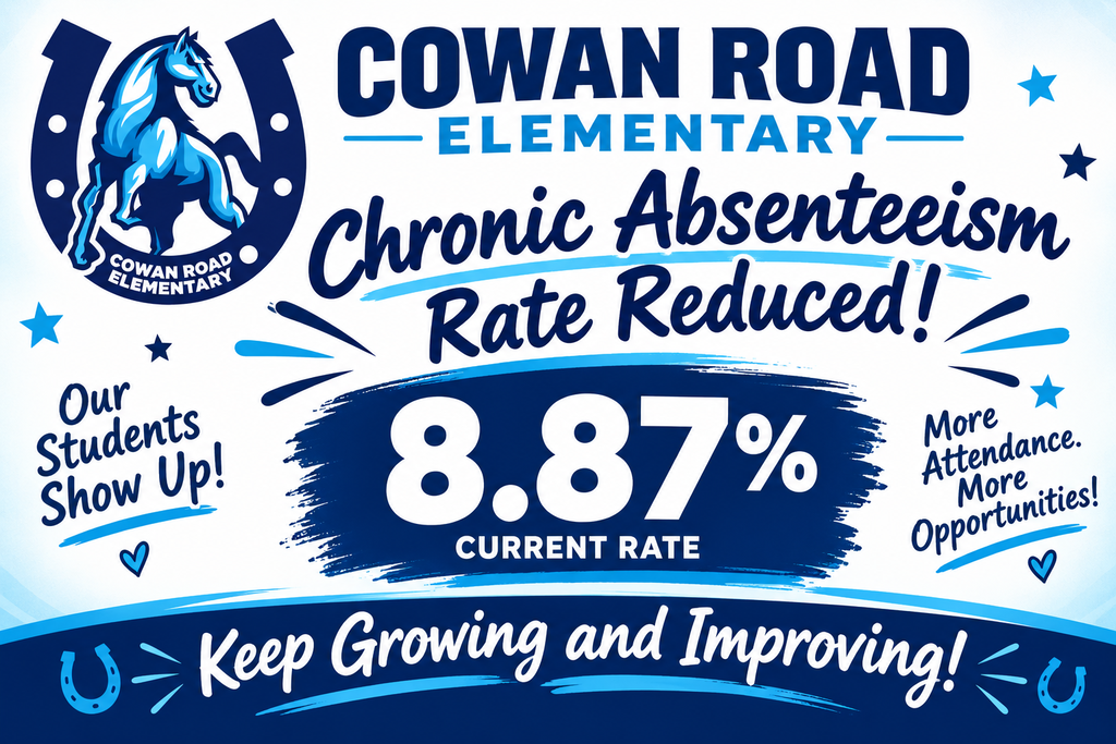 Cowan Road Elementary attendance graphic in navy blue, teal, and white. The Cowan Road Elementary logo, featuring a blue colt inside a horseshoe, appears in the upper left. Large text reads, “Chronic Absenteeism Rate Reduced!” A large central graphic displays “8.87% — Current Rate.” On the left, text reads, “Our Students Show Up!” On the right, text reads, “More Attendance. More Opportunities!” The bottom banner says, “Keep Growing and Improving!” Decorative stars, hearts, horseshoes, and brush-stroke accents surround the text.