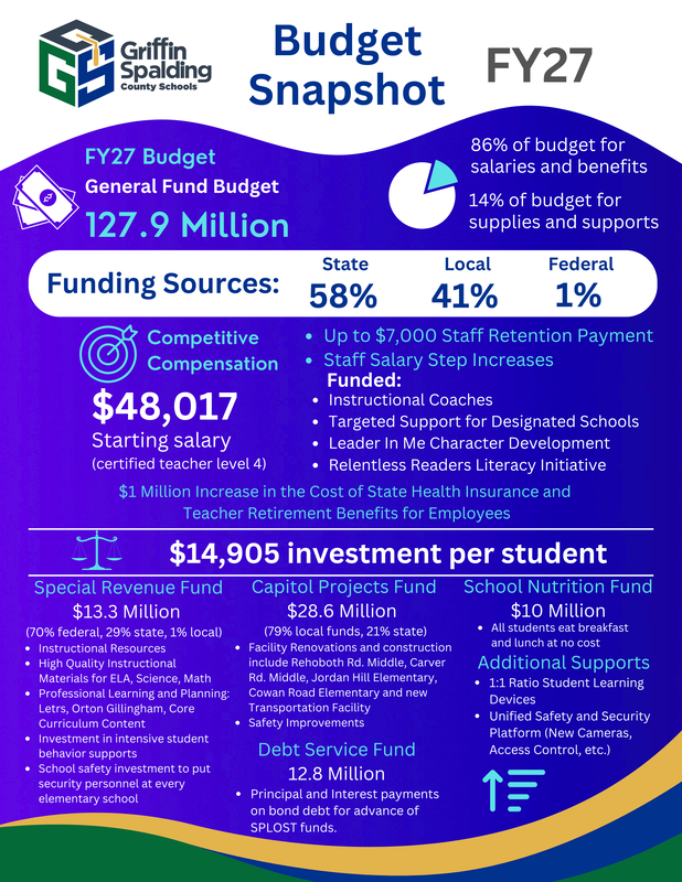 budget snapshot