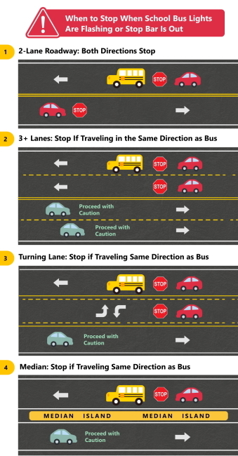 Bus Safety