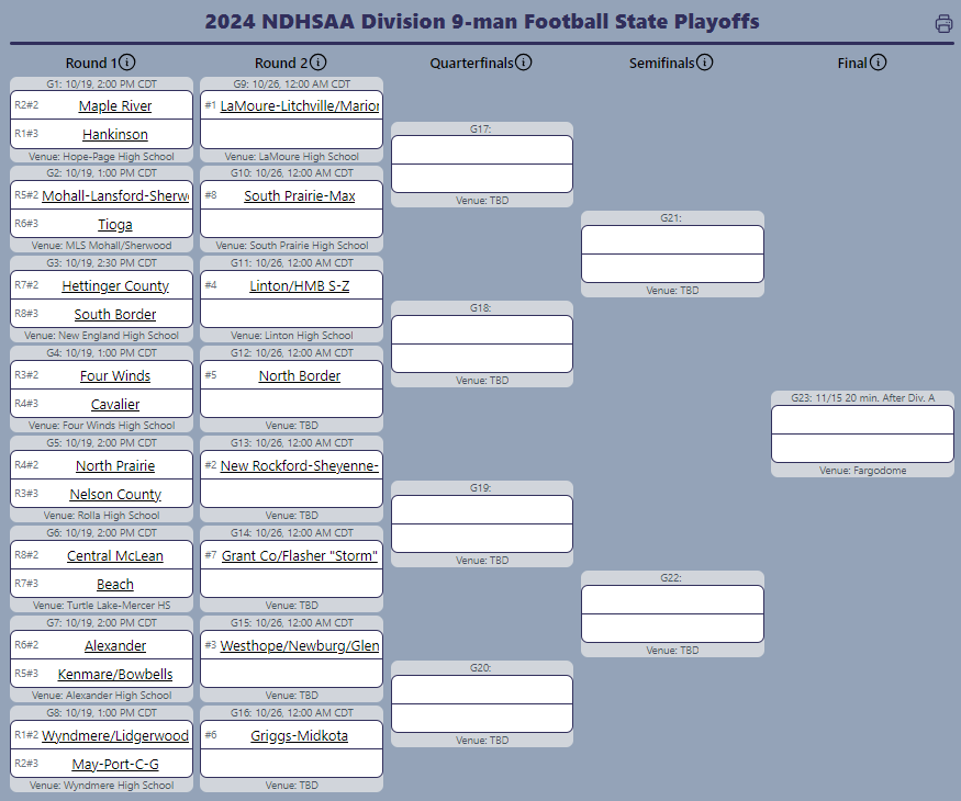 Playoff Brackets