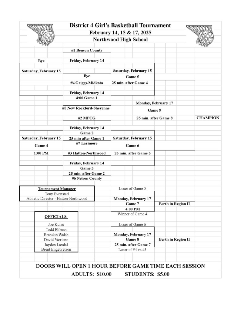 District 4 Girls Basketball Tournament