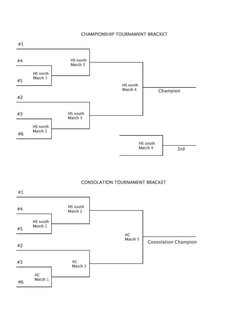 Langdon Area Invitational Bracket